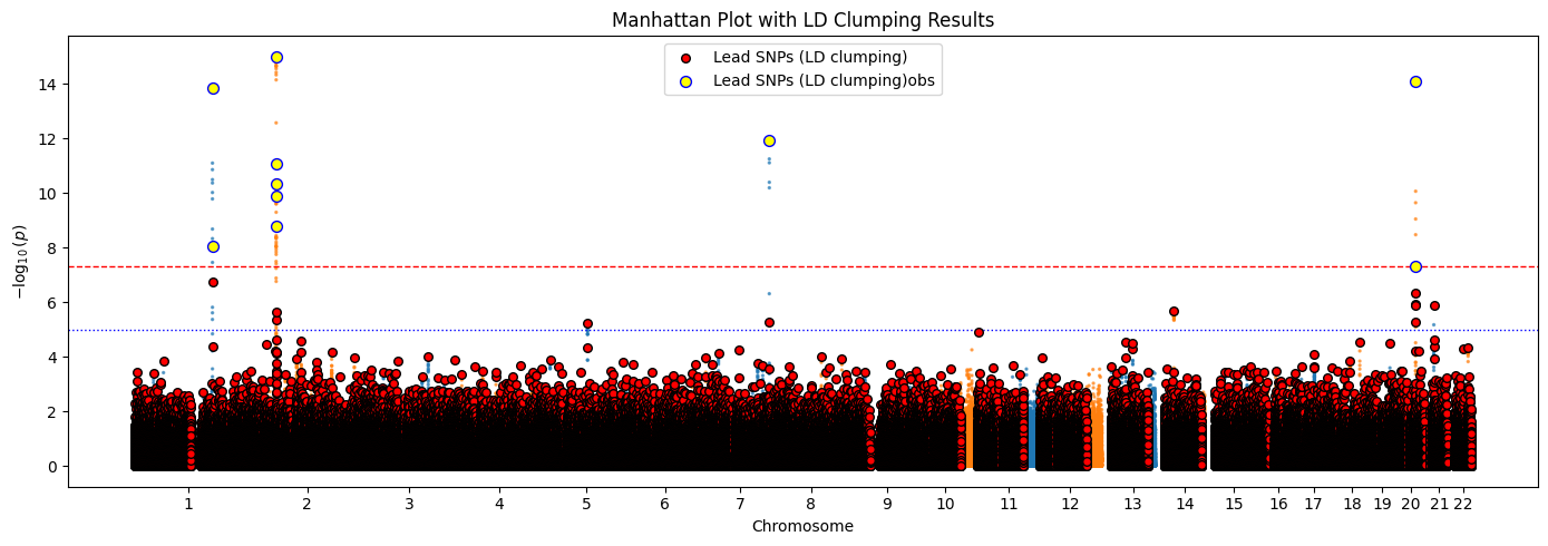 LD_clumping_visualization