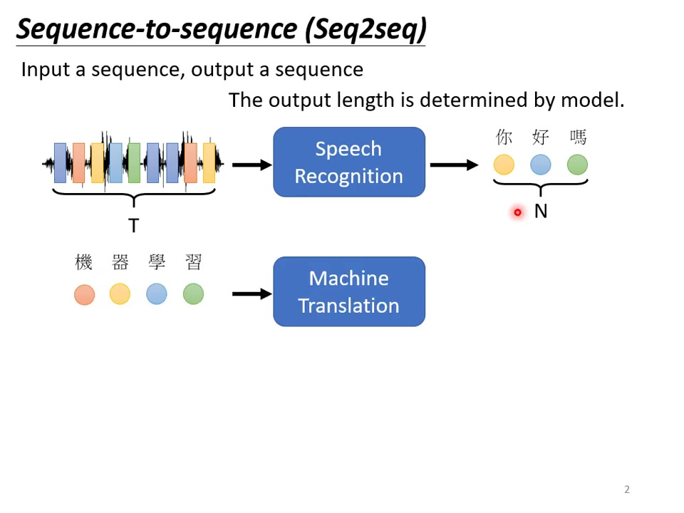 序列到序列模型