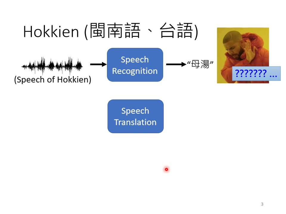 台语语音辨识应用案例