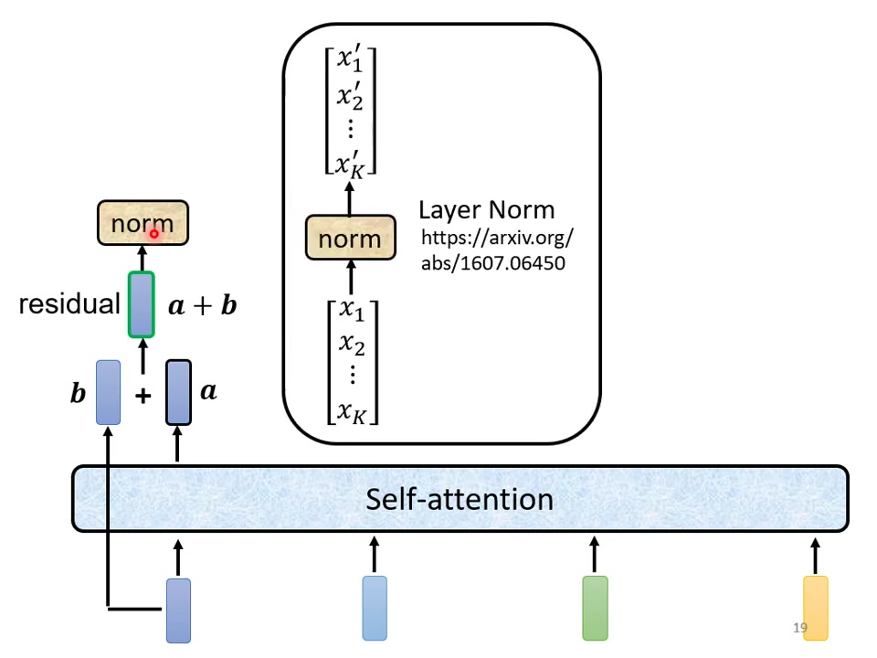 自我注意力的层次