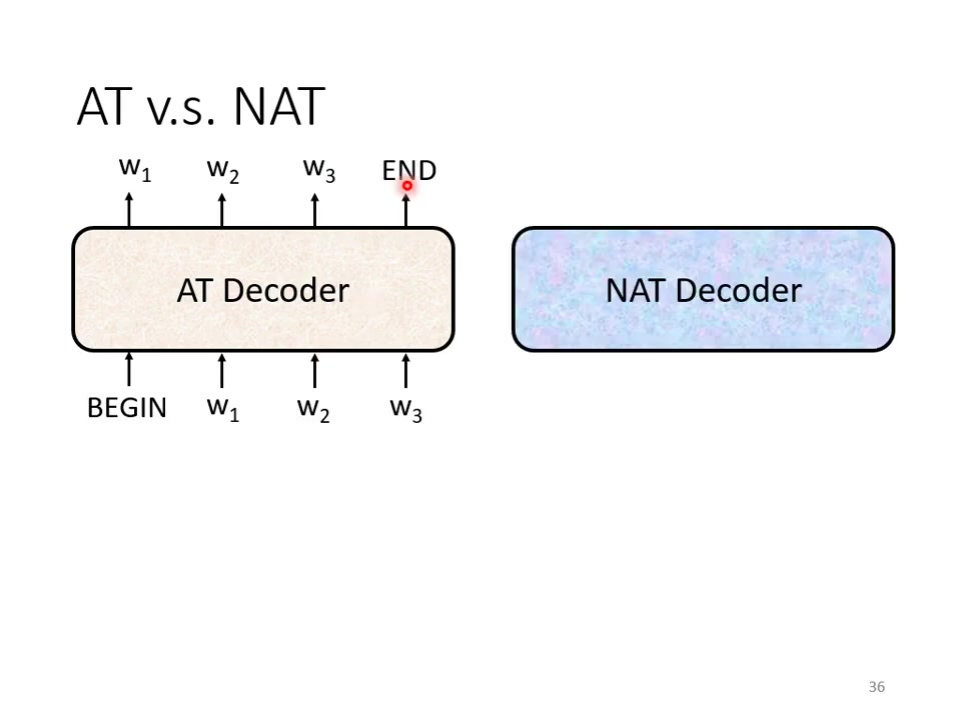 非自动回归解码器
