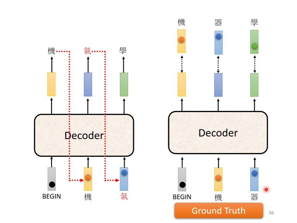 训练与测试不一致的问题